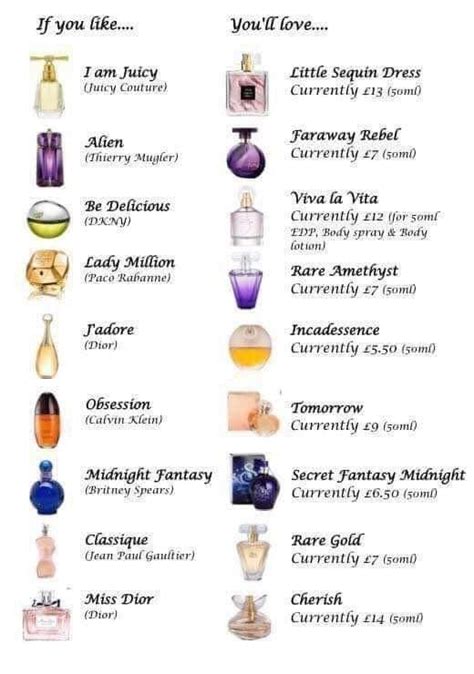 perfume dupe list uk